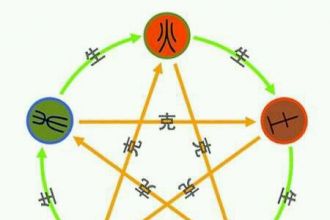 说说周易术数中六壬神课需要用的阴阳五行理论